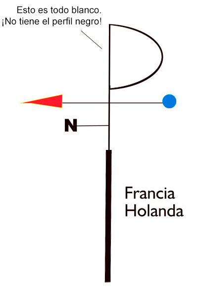 Variación Francia veleta Mondrian
