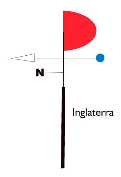 variacion Inglaterra veleta Mondrian
